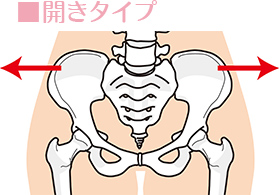 開きタイプ