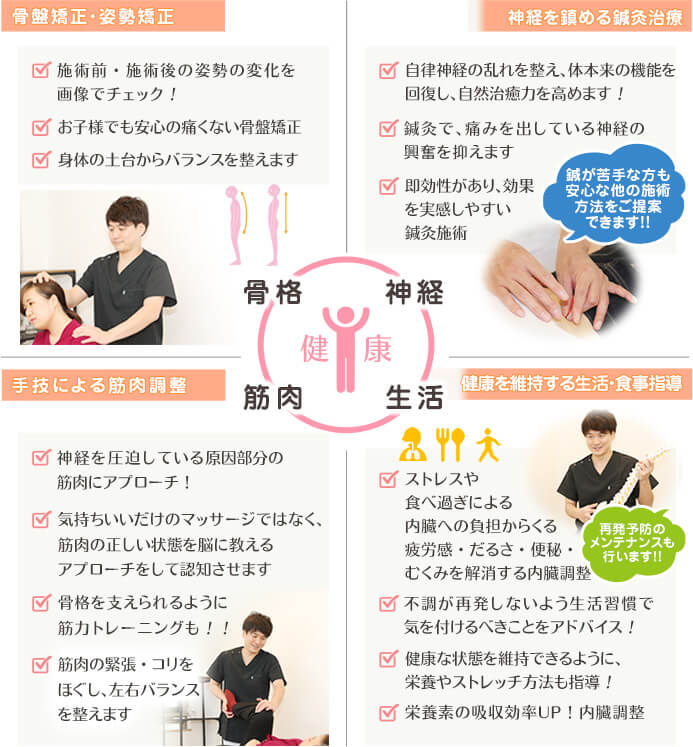 施術コンセプト